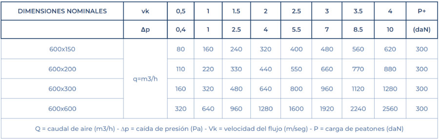 Felpudos para suelos técnicos