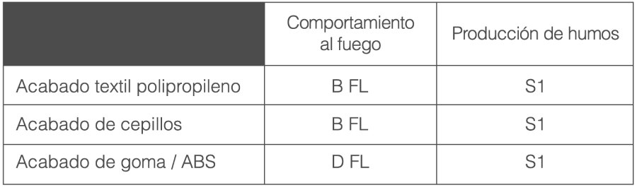 Felpudos para suelos técnicos